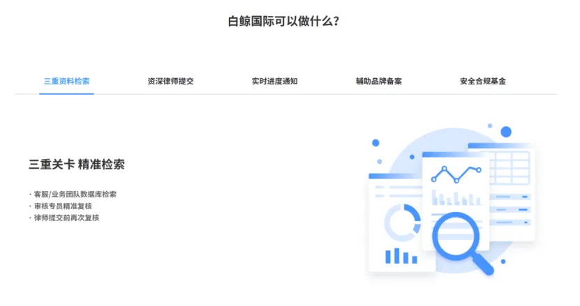 国际商标协会认证机构：白鲸国际全球商标注册审查！