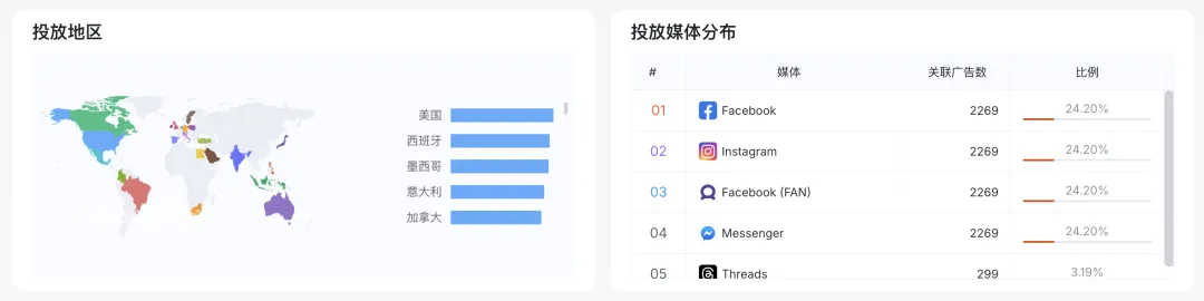 味太冲了!出海广告还得抄中式作业