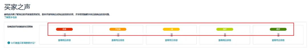 重磅！亚马逊停用买家评论功能！