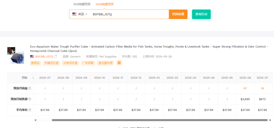 2025.07.10亚马逊选品推荐（仅供参考）：网格活性炭