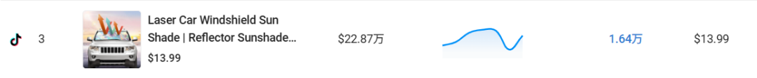 在TikTok卖13美金的车用遮阳伞，月入超50万美金！这个卖家疯狂吸金