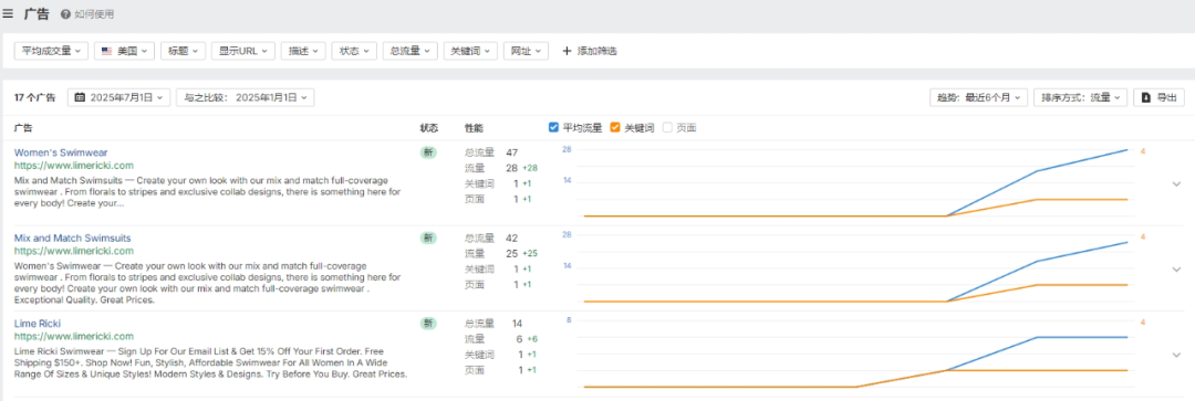 独立站优秀案例分析:泳装品牌如何精准回应用户多元需求?
