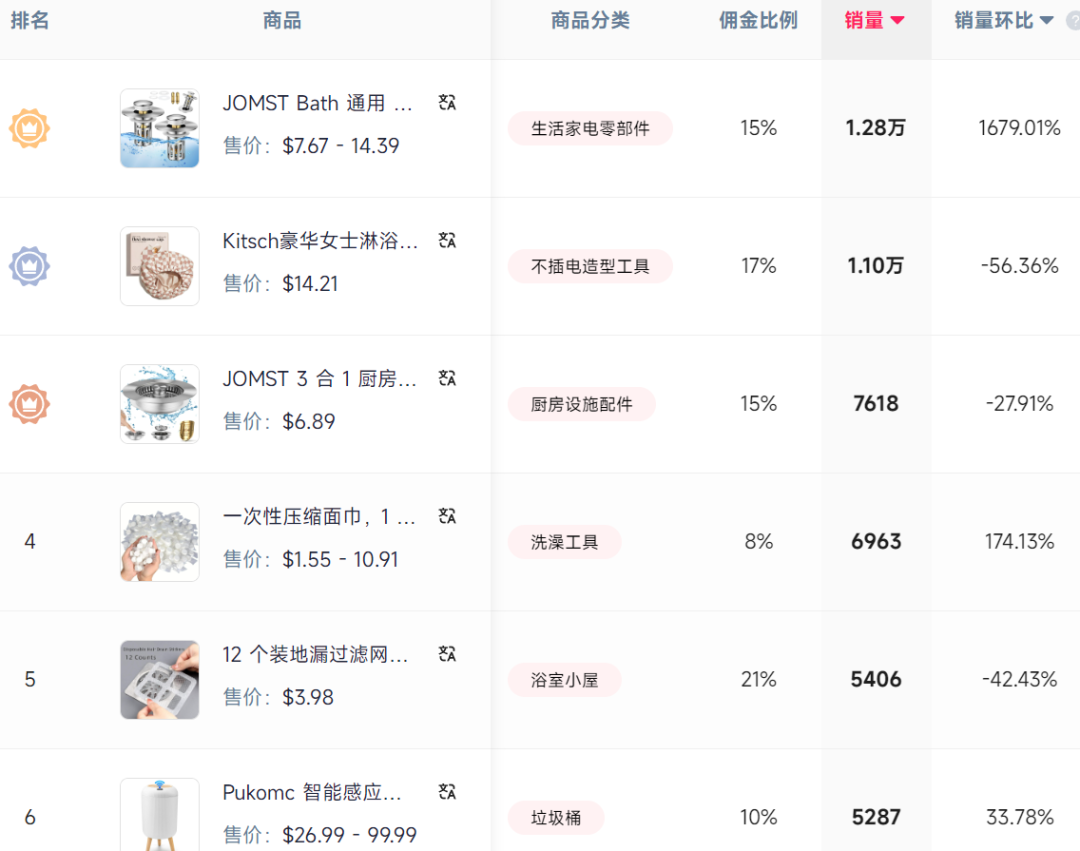 浴室追剧神器在TikTok上爆火，超千万人求同款