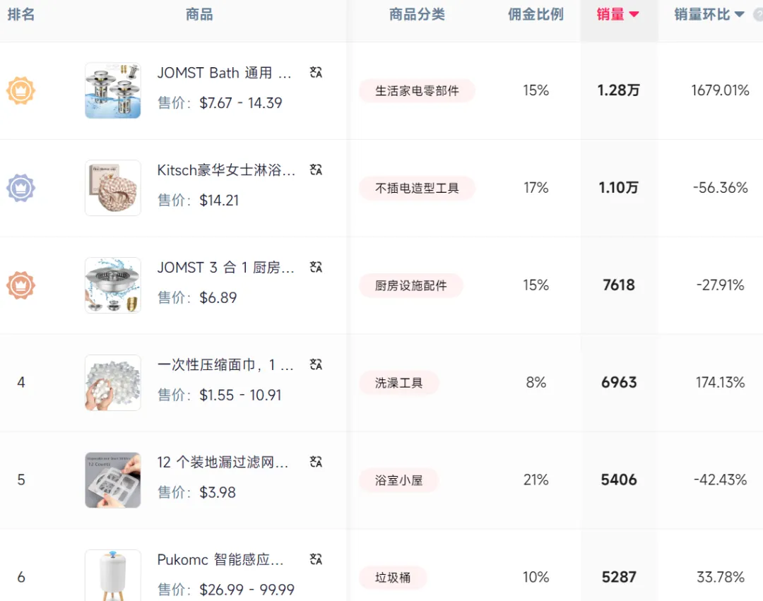 浴室追剧神器在TikTok上爆火，超千万人求同款