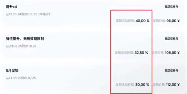 Ozon的官方促销活动到底如何参加
