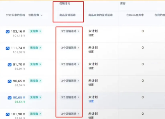 Ozon的官方促销活动到底如何参加