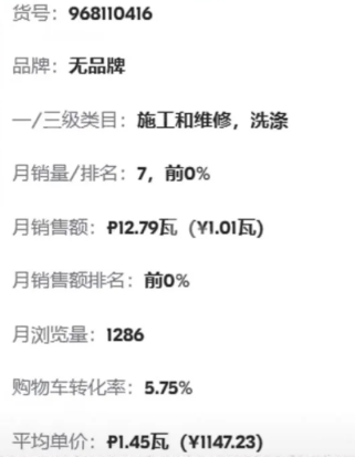 ozon新店如何一周内快速出单