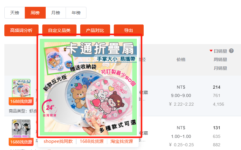 月销32万件,爆款“烤”验!Shopee7月选品市场趋势+热词榜单来了!