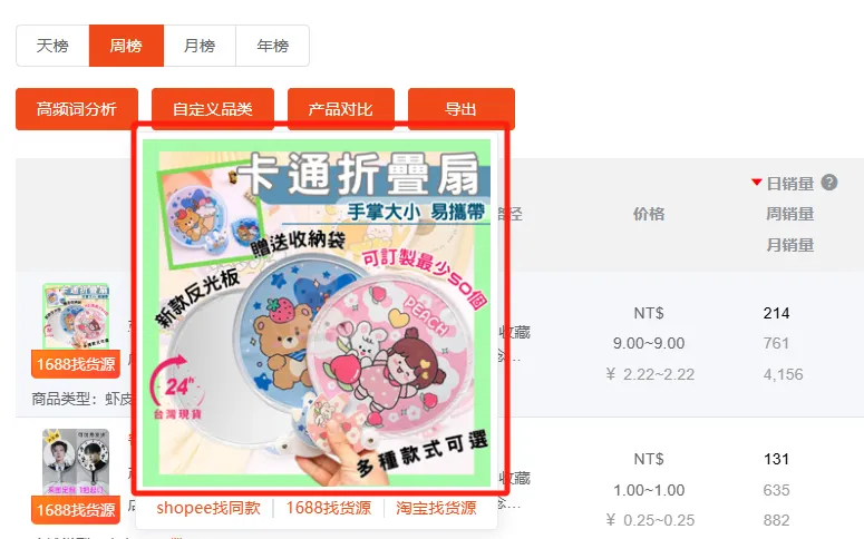 月销32万件,爆款“烤”验!Shopee7月选品市场趋势+热词榜单来了!