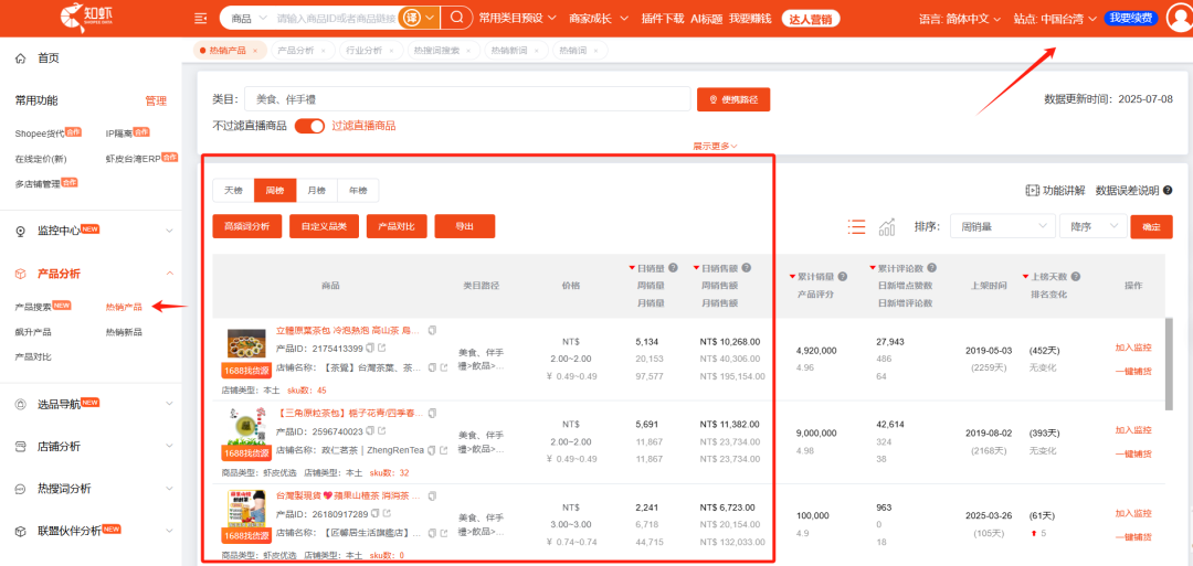 月销32万件,爆款“烤”验!Shopee7月选品市场趋势+热词榜单来了!