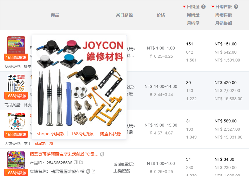 月销32万件,爆款“烤”验!Shopee7月选品市场趋势+热词榜单来了!