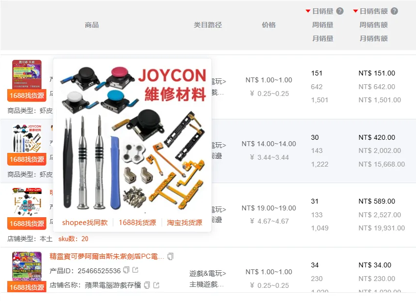 月销32万件,爆款“烤”验!Shopee7月选品市场趋势+热词榜单来了!