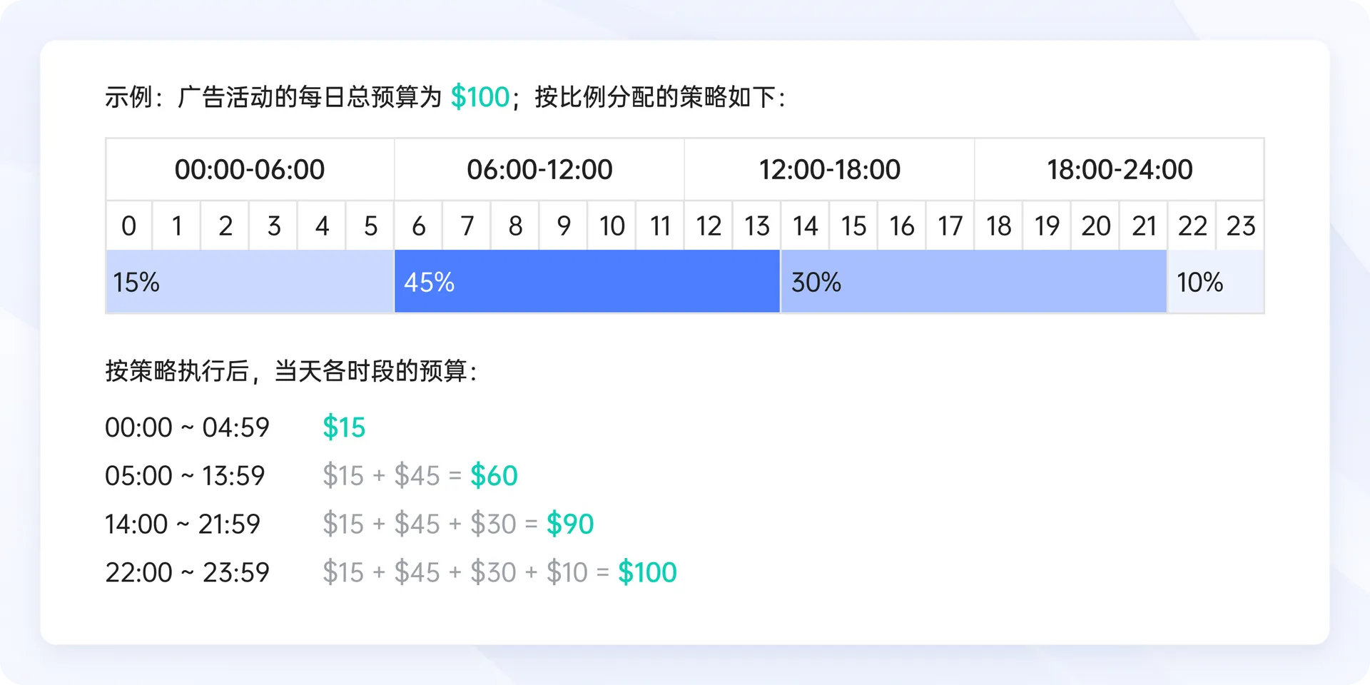 领星ERP亚马逊智能建议，SP关键词组等广告功能更新