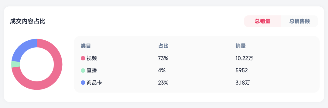 【高端专访】单月爆卖270万美金！揭秘Kind Patches 如何登顶六月北美TikTok Shop榜单