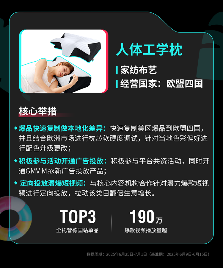 TikTok Shop全托管欧洲夏促、美区年中双双破峰，多商家生意翻倍增长