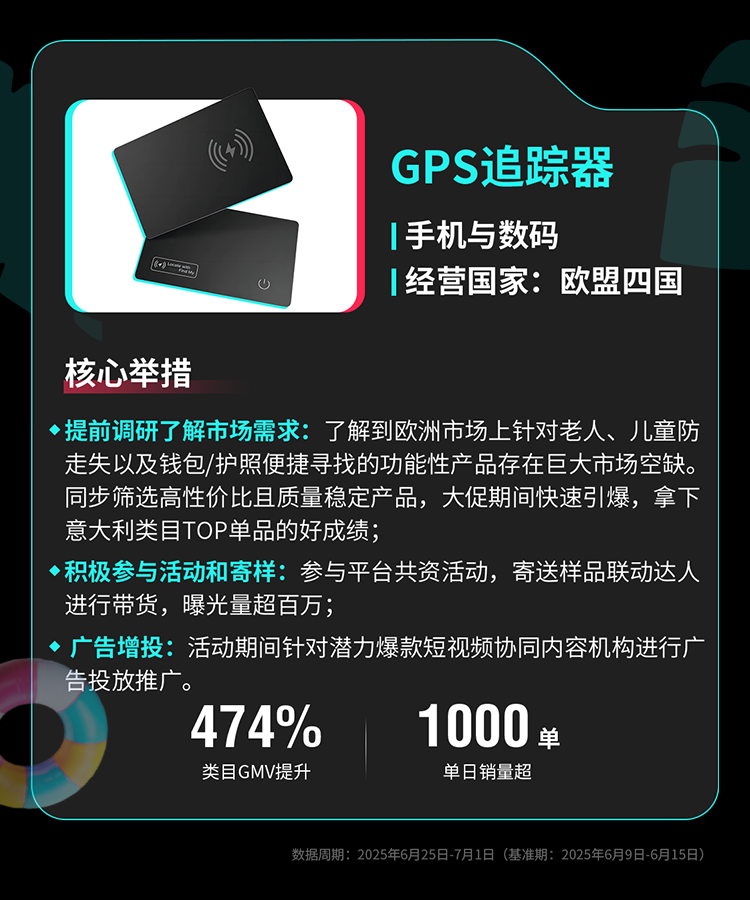 TikTok Shop全托管欧洲夏促、美区年中双双破峰，多商家生意翻倍增长