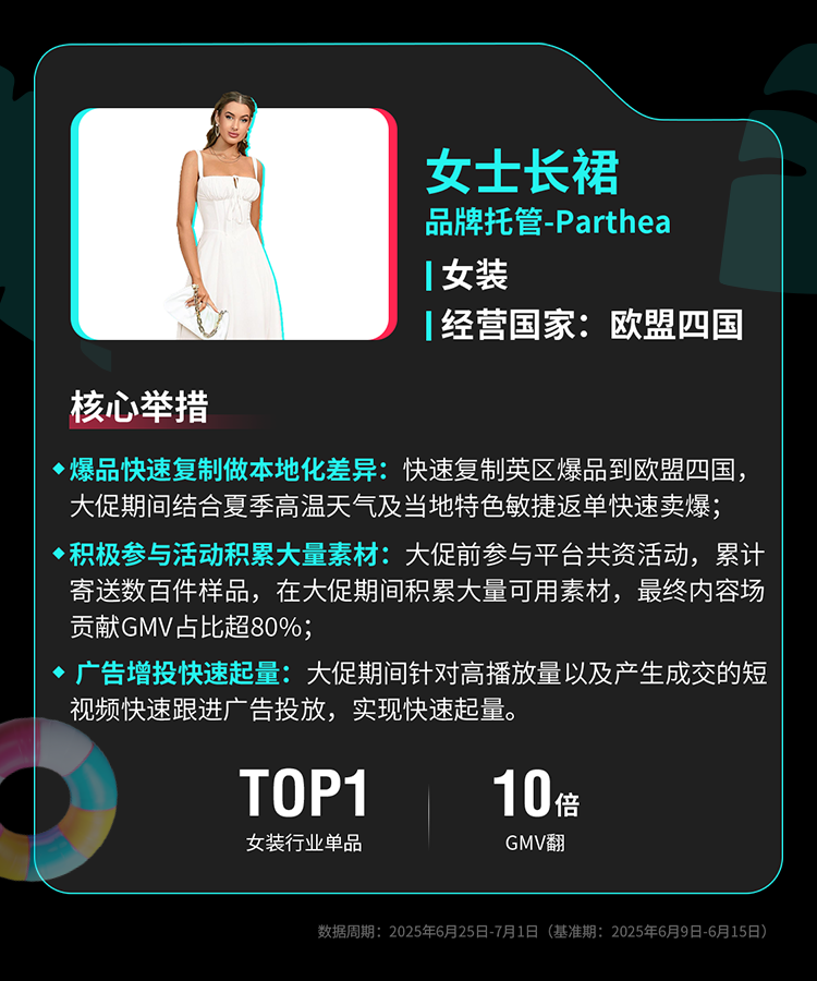 TikTok Shop全托管欧洲夏促、美区年中双双破峰，多商家生意翻倍增长