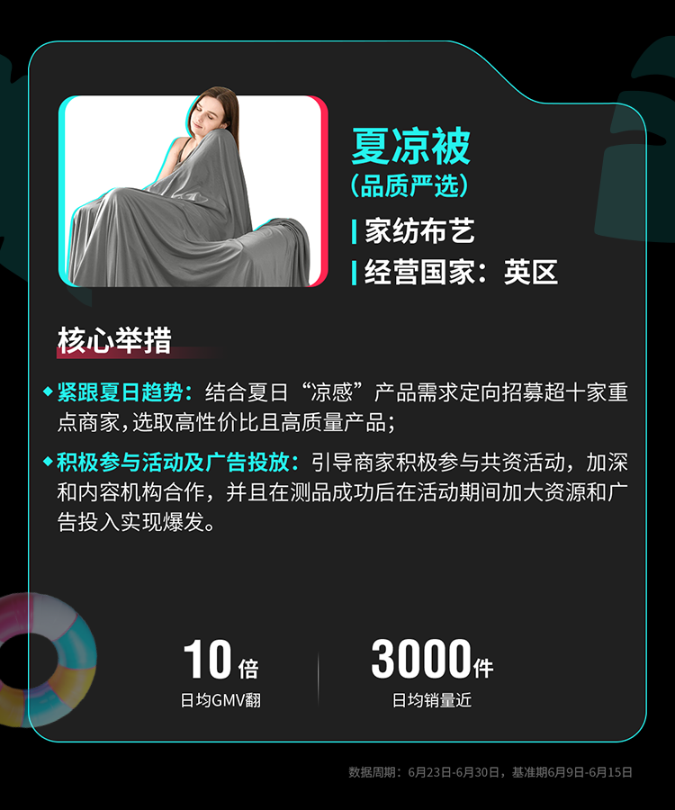 TikTok Shop全托管欧洲夏促、美区年中双双破峰，多商家生意翻倍增长