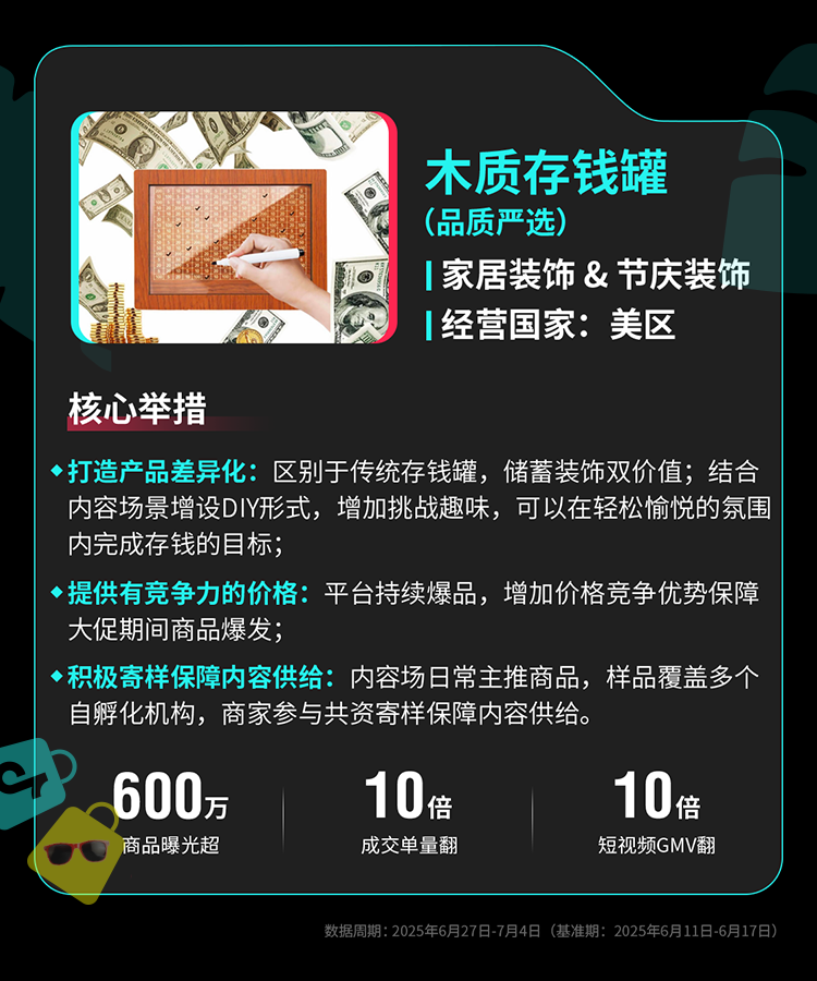 TikTok Shop全托管欧洲夏促、美区年中双双破峰，多商家生意翻倍增长