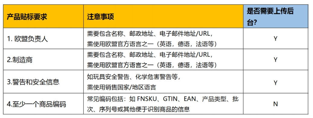 错过即停售：亚马逊欧洲销售需要的合规全攻略