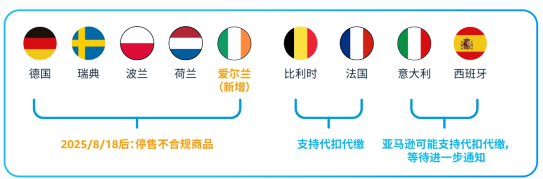 错过即停售：亚马逊欧洲销售需要的合规全攻略