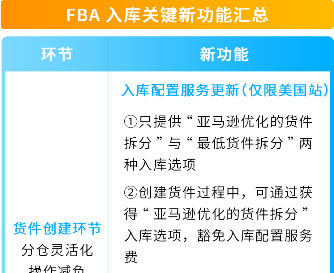 FBA入库功能又更新！“亚马逊推荐的包装方式”全新上线，装箱也能省大钱