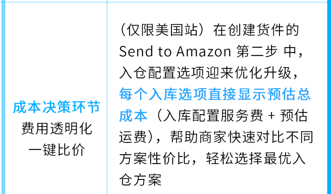 FBA入库功能又更新！“亚马逊推荐的包装方式”全新上线，装箱也能省大钱