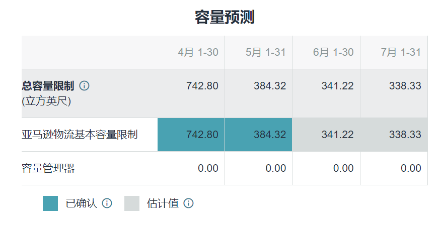 跨境电商年中大促背后的物流挑战