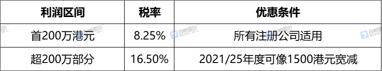 通过香港公司在税务新模式下进行防控的路径设计