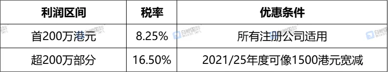通过香港公司在税务新模式下进行防控的路径设计