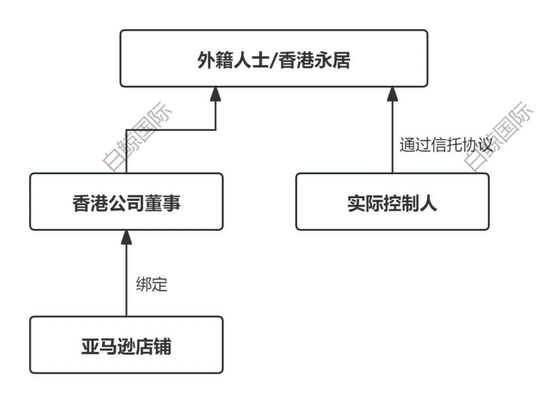 通过香港公司在税务新模式下进行防控的路径设计