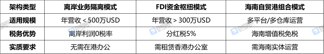 通过香港公司在税务新模式下进行防控的路径设计