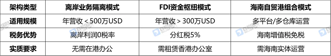 通过香港公司在税务新模式下进行防控的路径设计