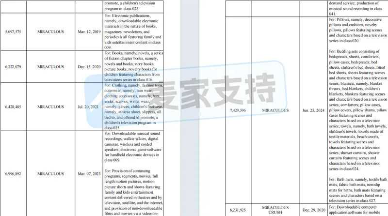 25-cv-07832，TRO风险高发季，热门IP维权案此起彼伏