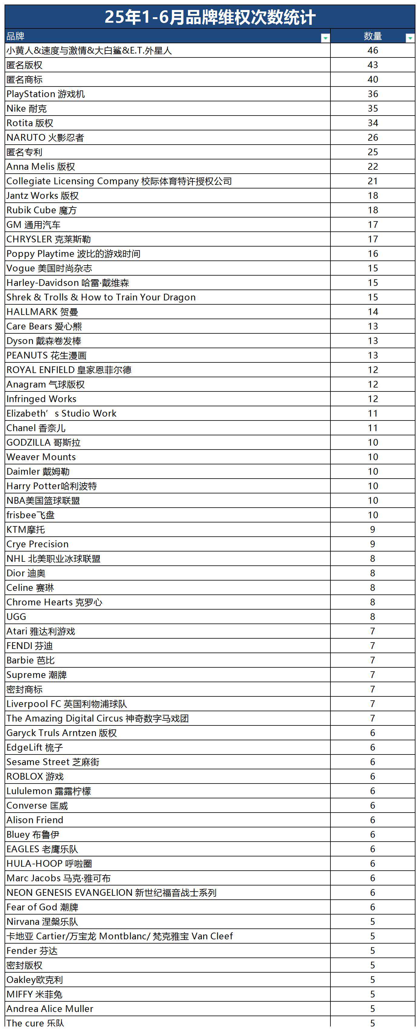 25年上半年美国TRO案件解析：数据暴涨55.9%，跨境卖家如何破局？