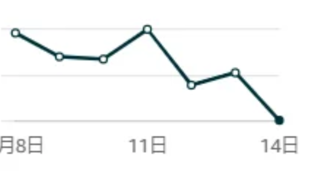 Prime Day创纪录收官！卖家却疯狂吐槽？