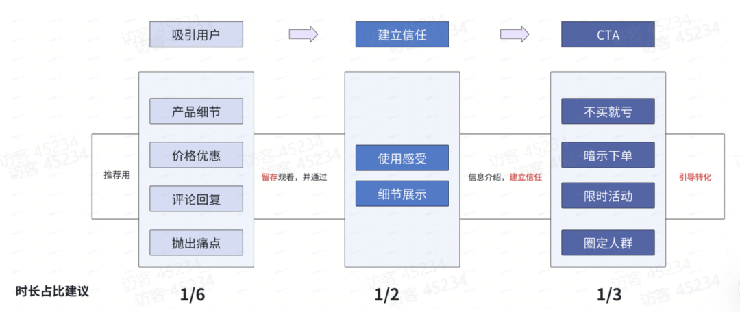TikTok美区年中大促，我被GMV Max做局了……