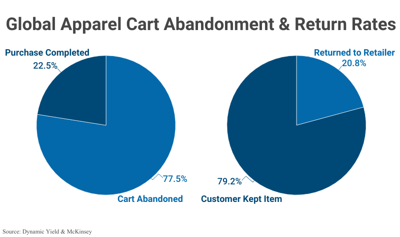 优时派 | “一站式”特色退货服务（服饰篇）