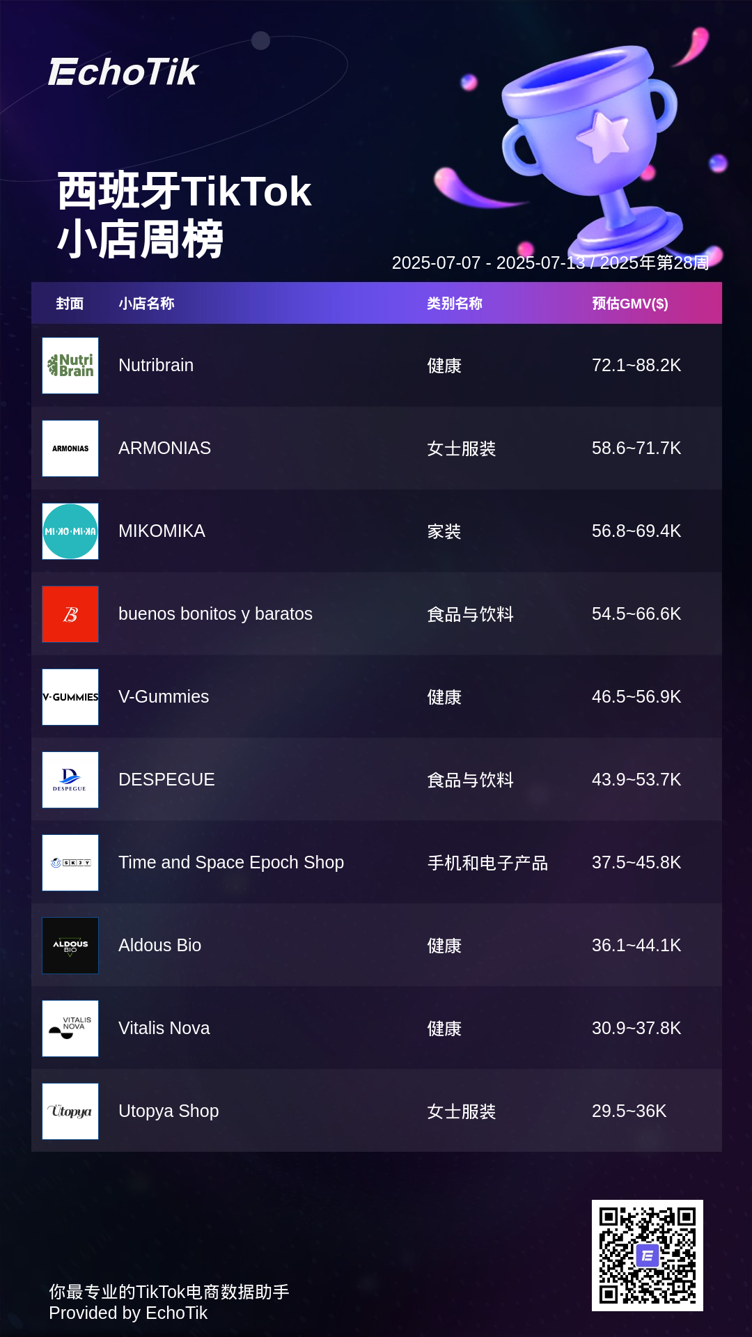 TikTok Shop 5大热门周榜