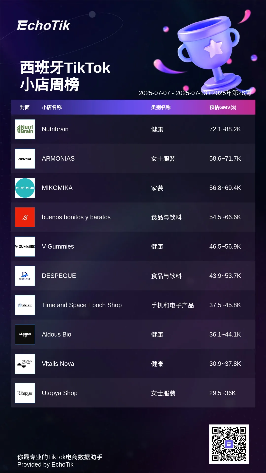 TikTok Shop 5大热门周榜
