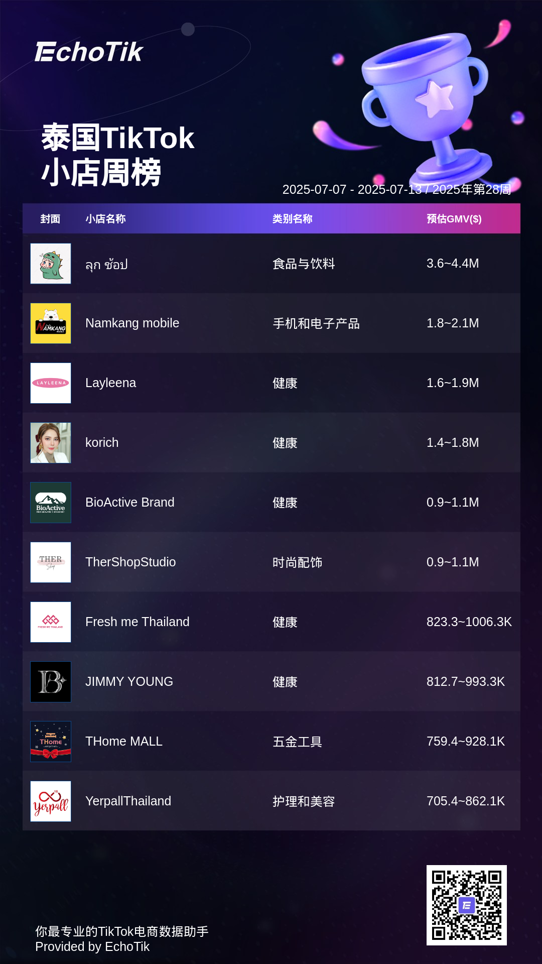 TikTok Shop 5大热门周榜