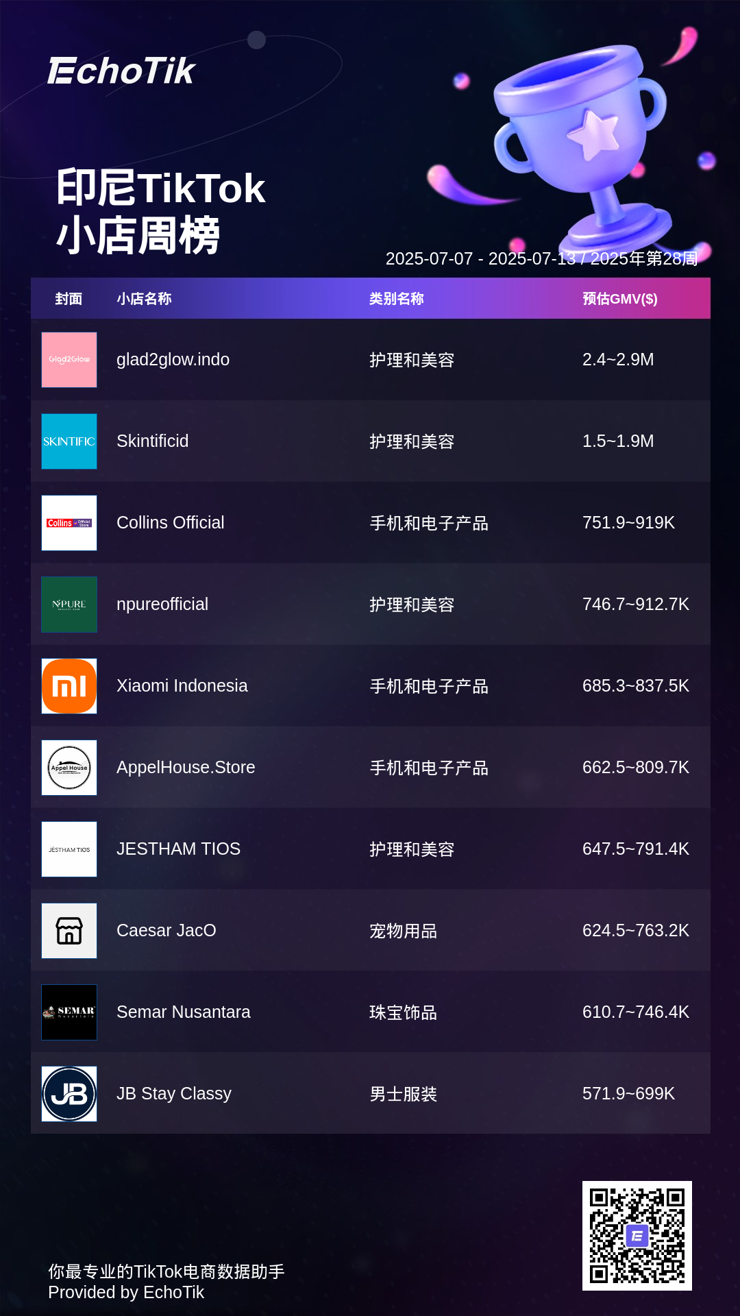 TikTok Shop 5大热门周榜