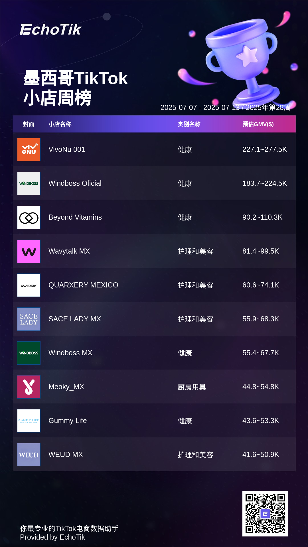 TikTok Shop 5大热门周榜