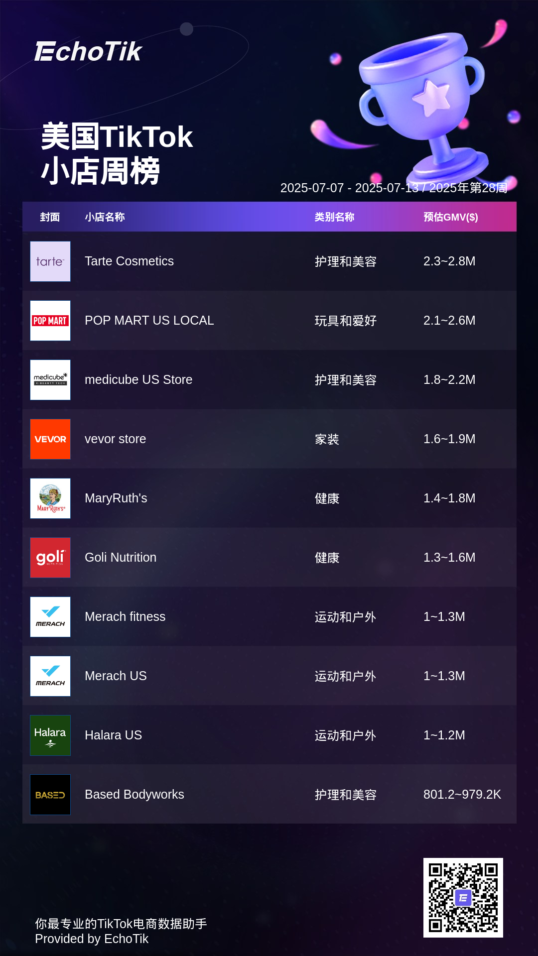 TikTok Shop 5大热门周榜