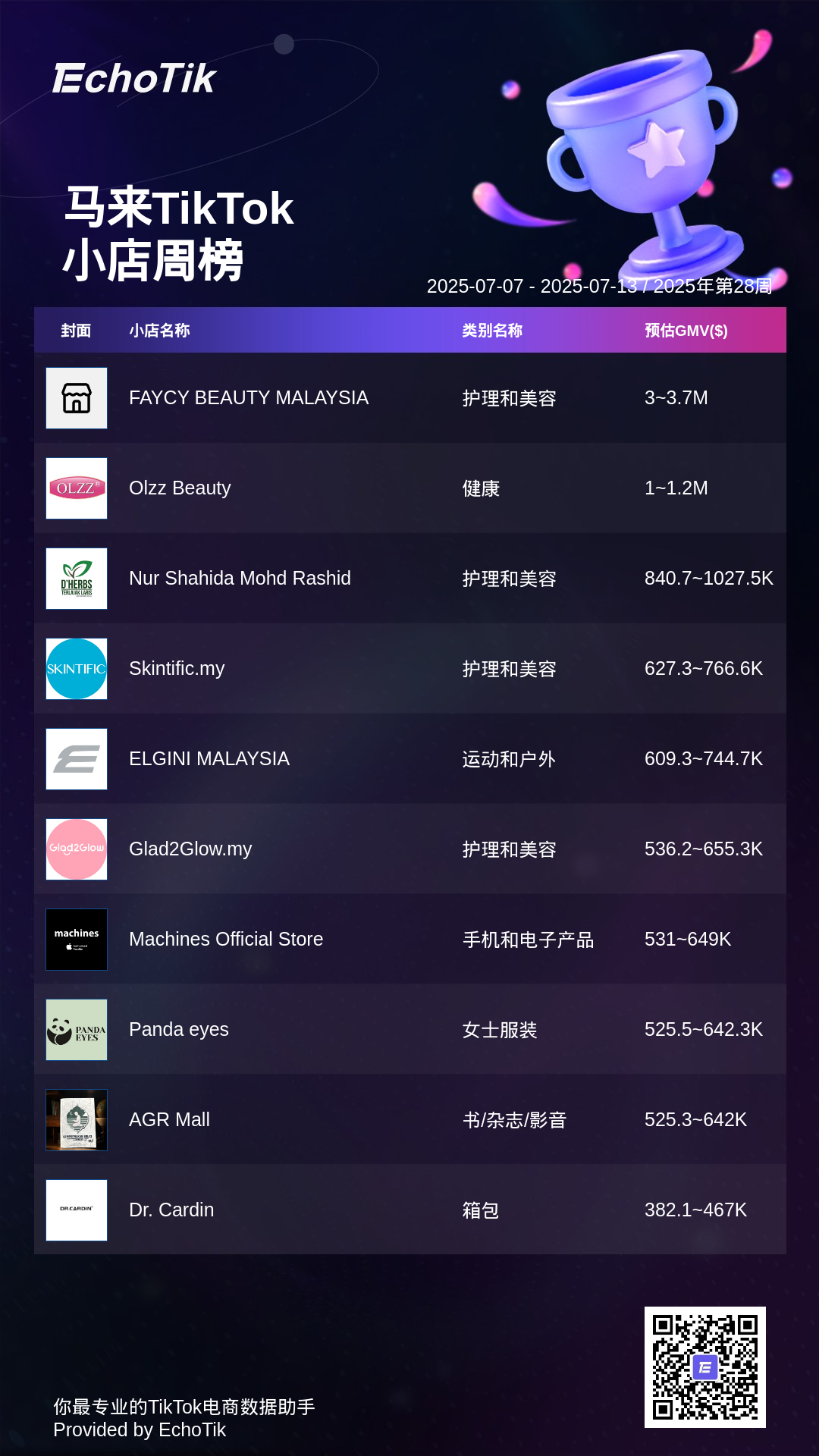 TikTok Shop 5大热门周榜