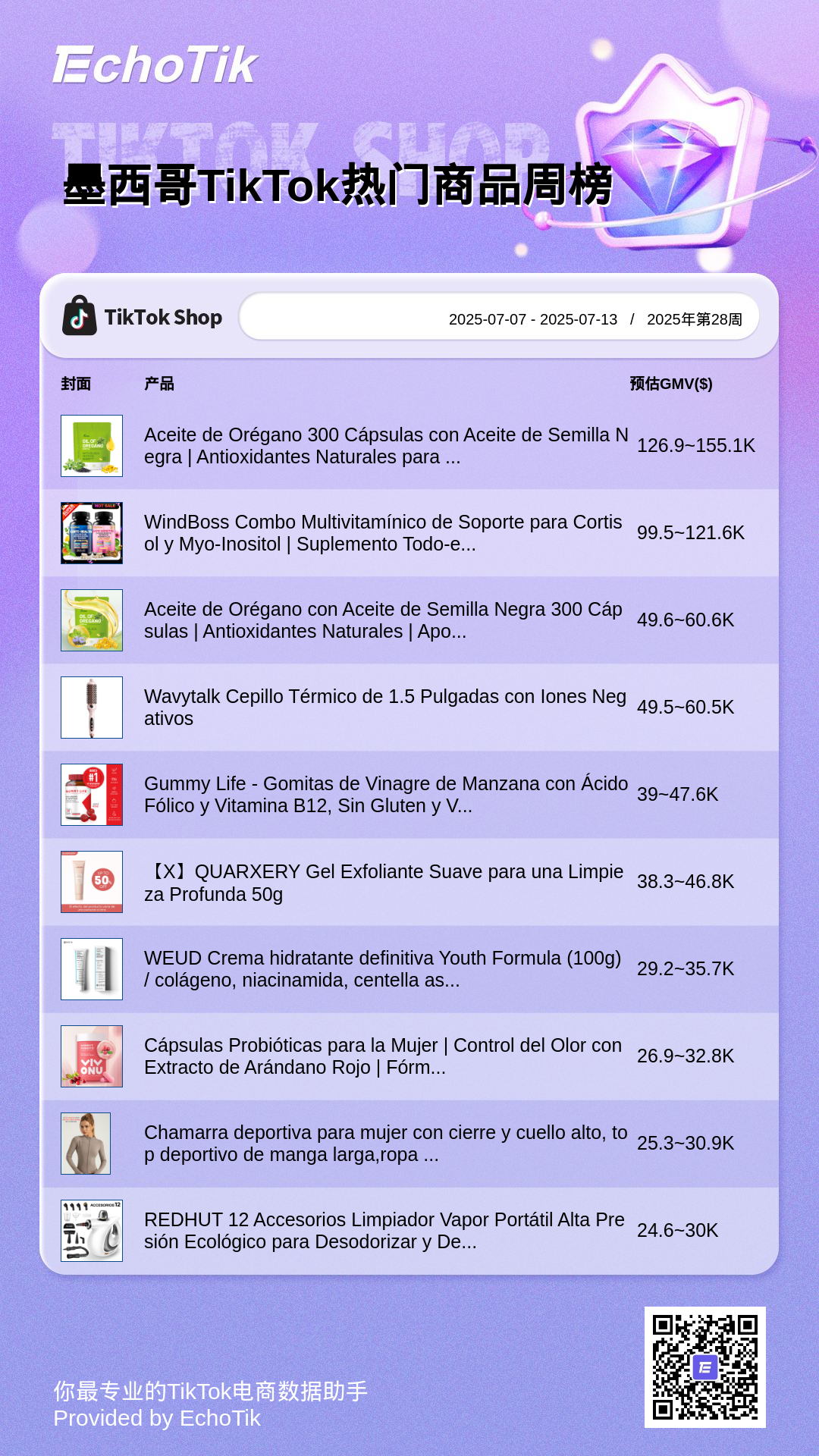 TikTok Shop 5大热门周榜