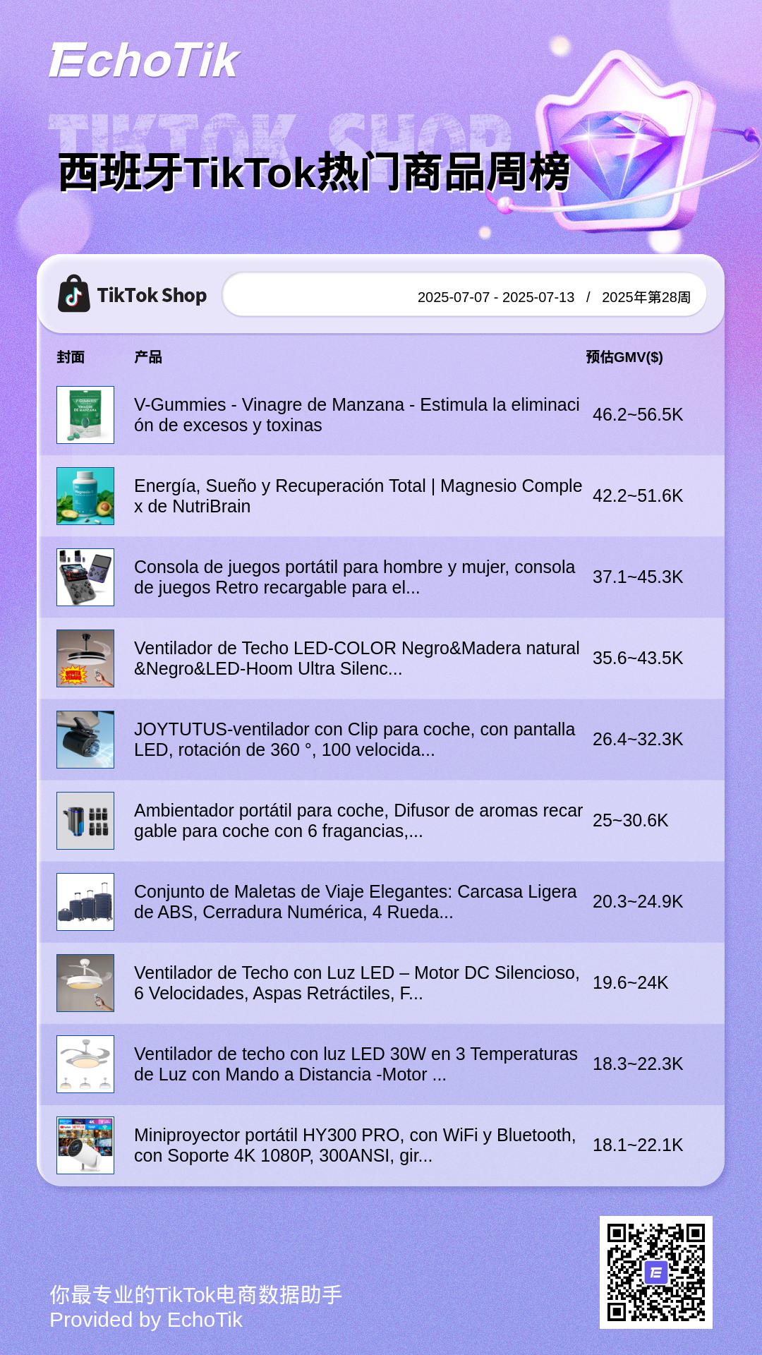 TikTok Shop 5大热门周榜