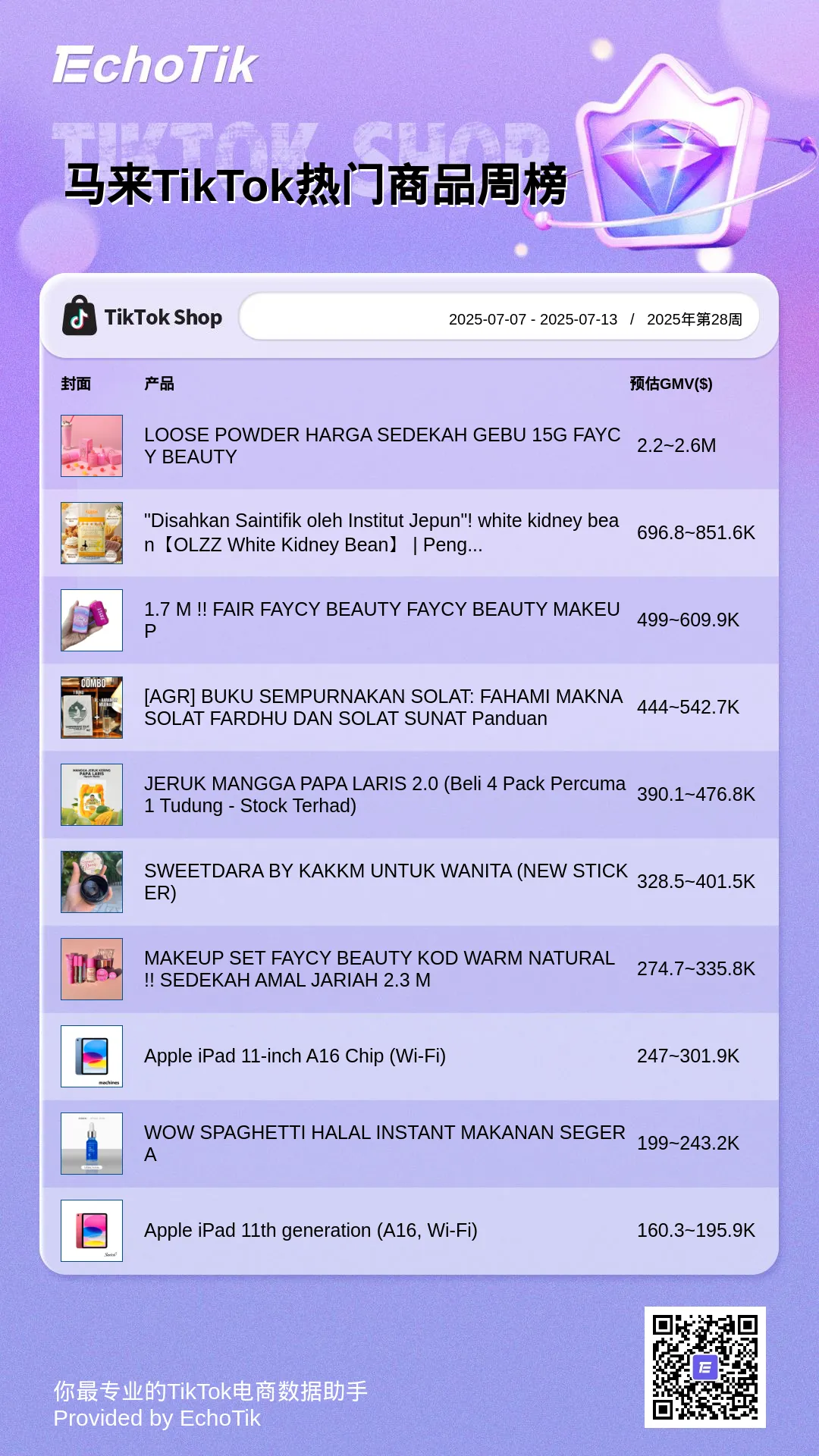 TikTok Shop 5大热门周榜