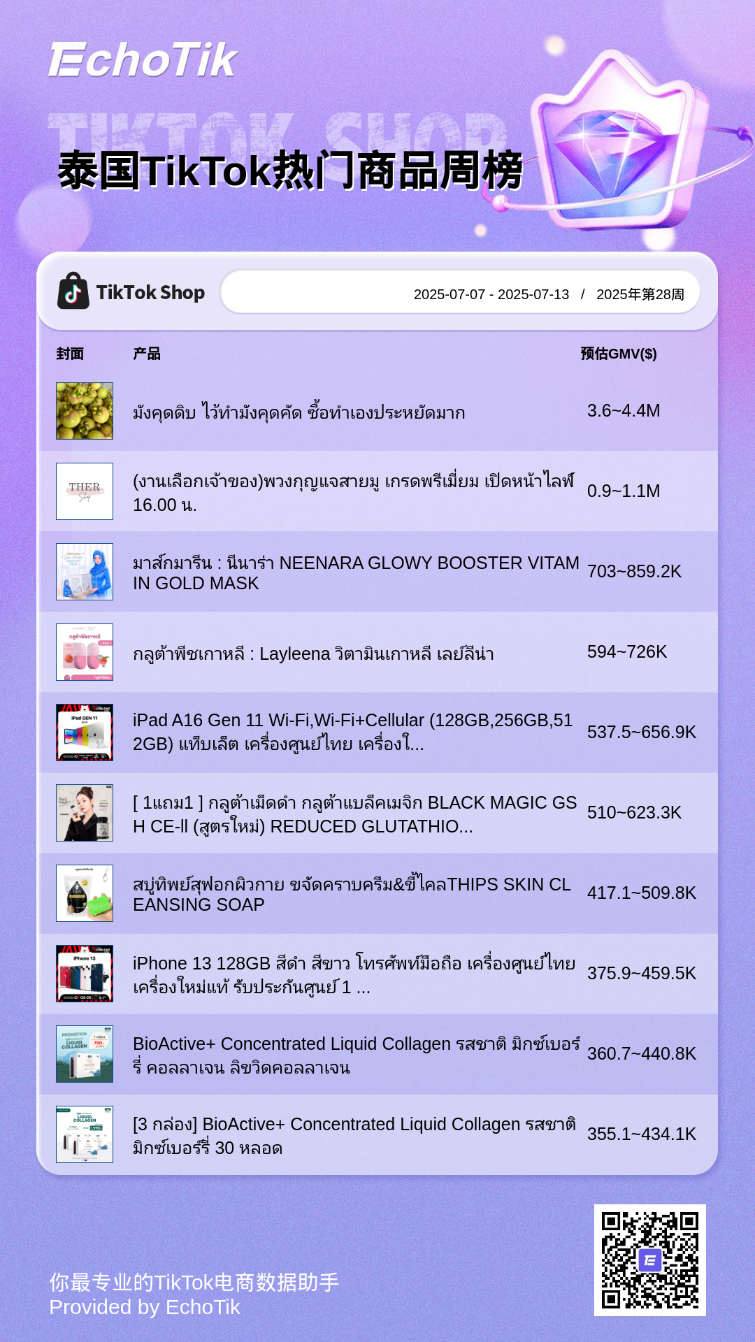 TikTok Shop 5大热门周榜