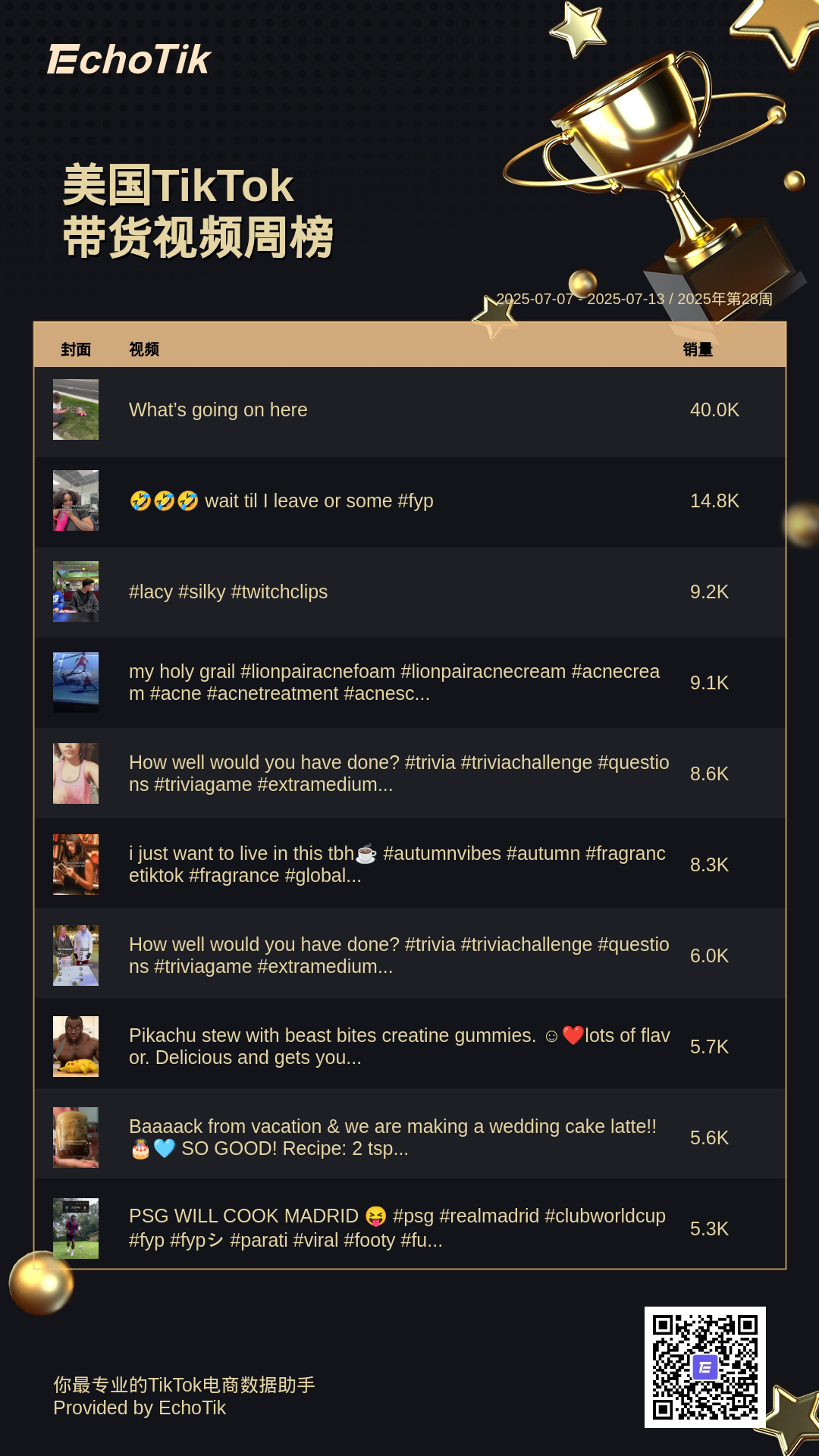 TikTok Shop 5大热门周榜